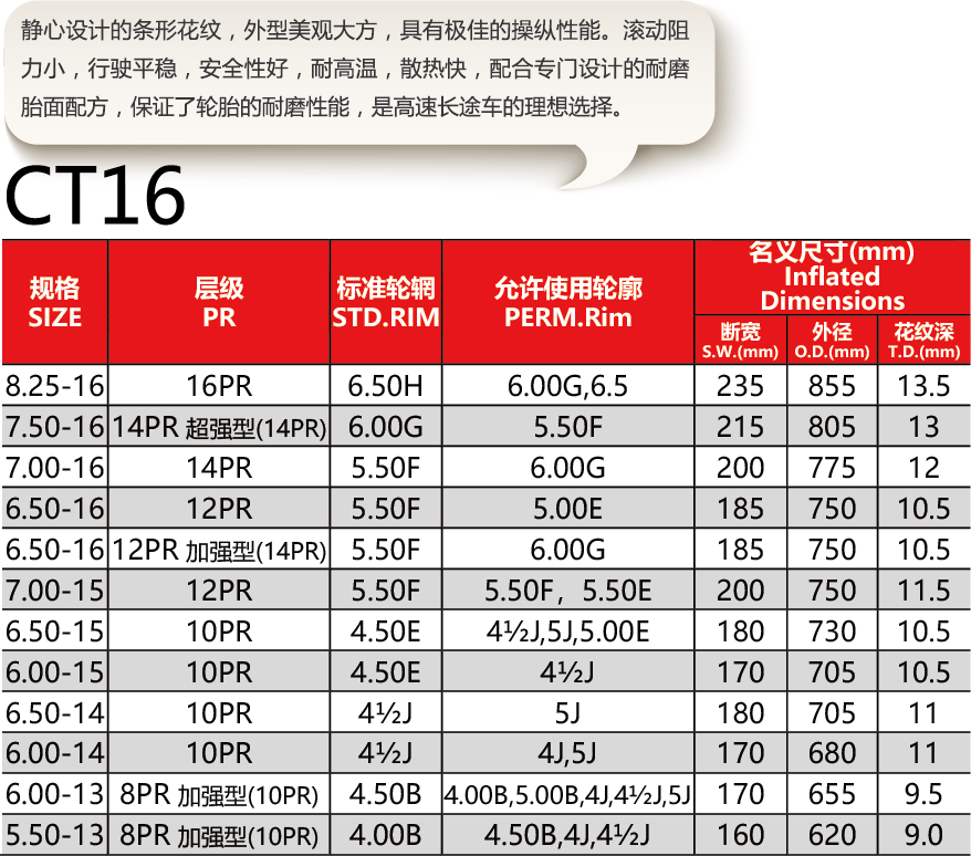 邵武市正興武夷輪胎有限公司